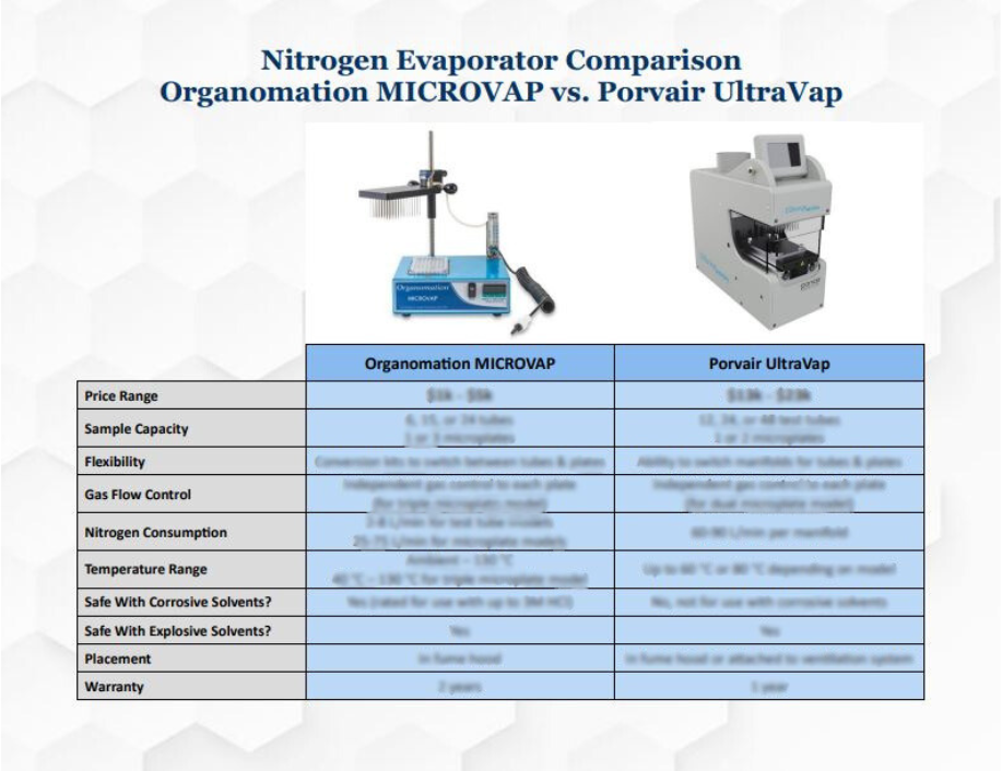 MICROVAP vs UltraVap front