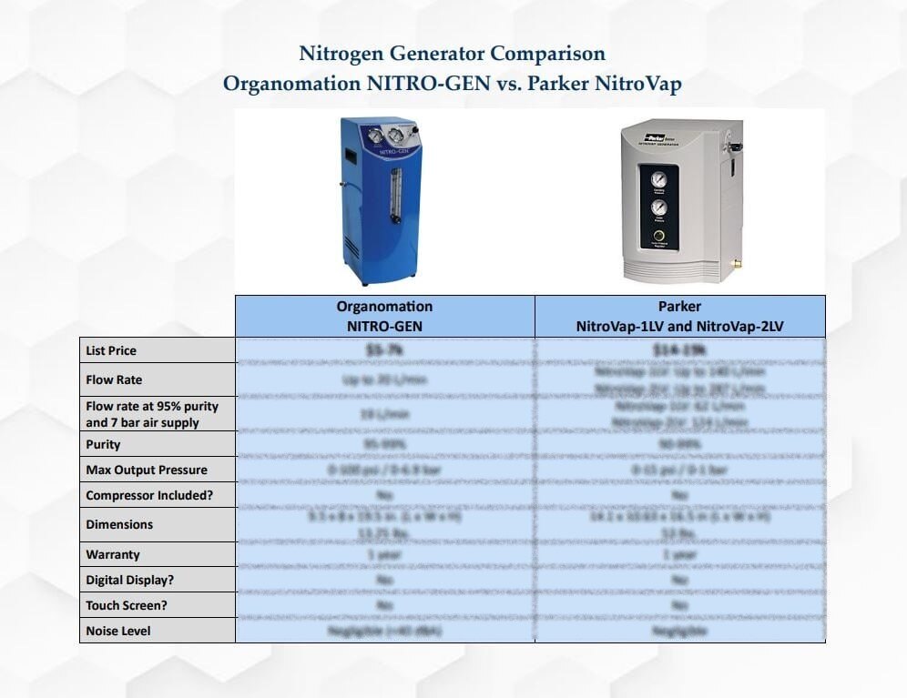 NITRO-GEN vs NitroVap pg 1