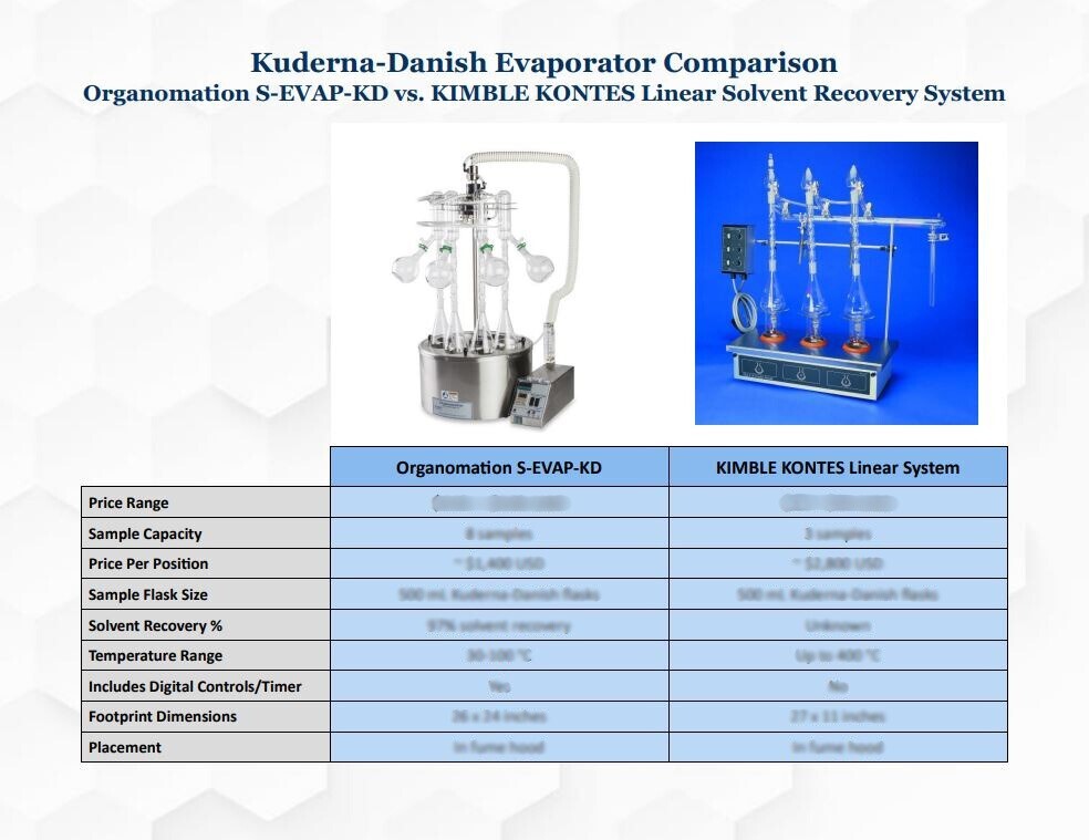 S-EVAP-KD comparison