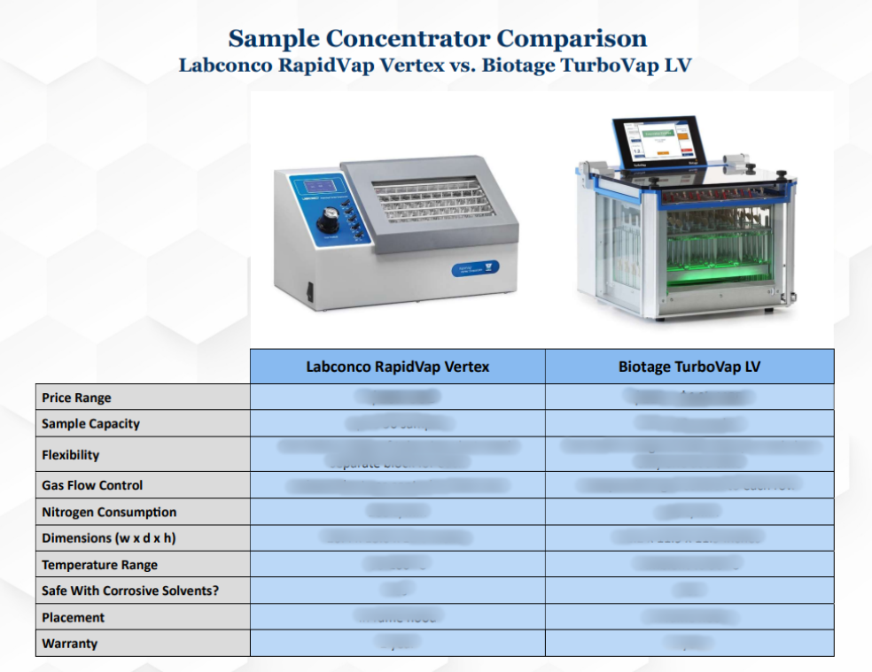 rapidvap vertex vs turbovap lv