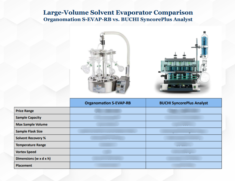 s-evap-rb vs buchi syncore